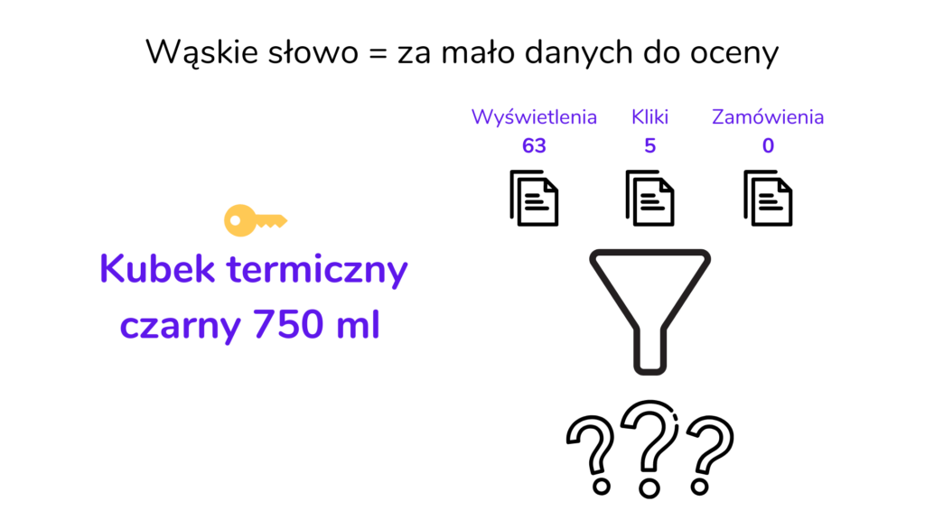 Wyjaśnienie dlaczego wąskie słowo kluczowe nie zbiera wystarczająco danych reklamy na Amazon 