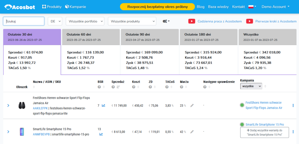 Zakładka Produkte w panelu Acosbot z listą produktów, ich danymi i przypisanymi kampaniami