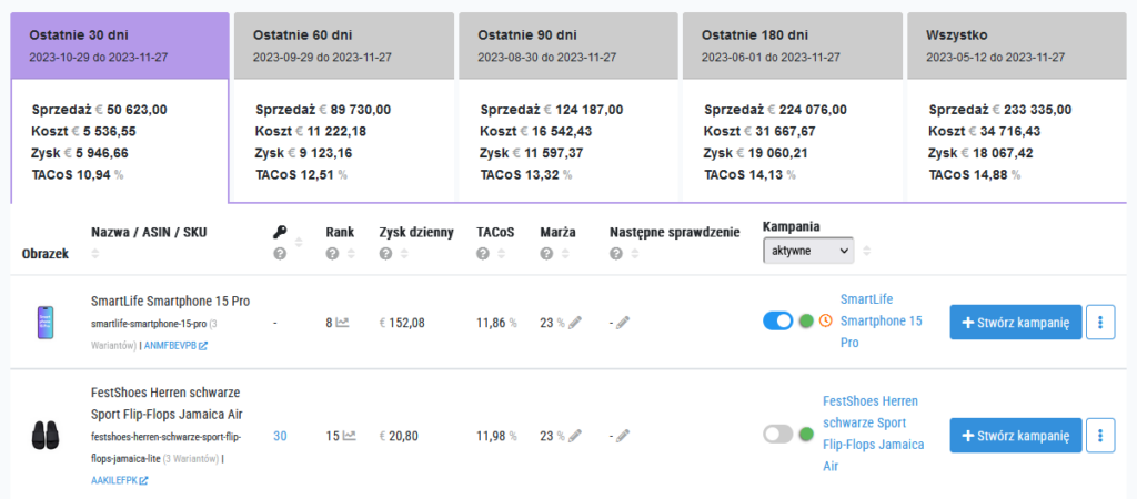 Lista produktów Amazon w panelu Acosbot narzędziu do automatyzacji reklamy na Amazon