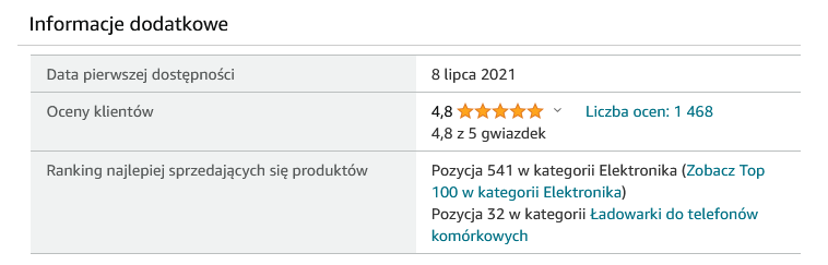 Okno dodatkowych informacji z pozycją produktu w rankingu Amazon na stronie produktu Amazon