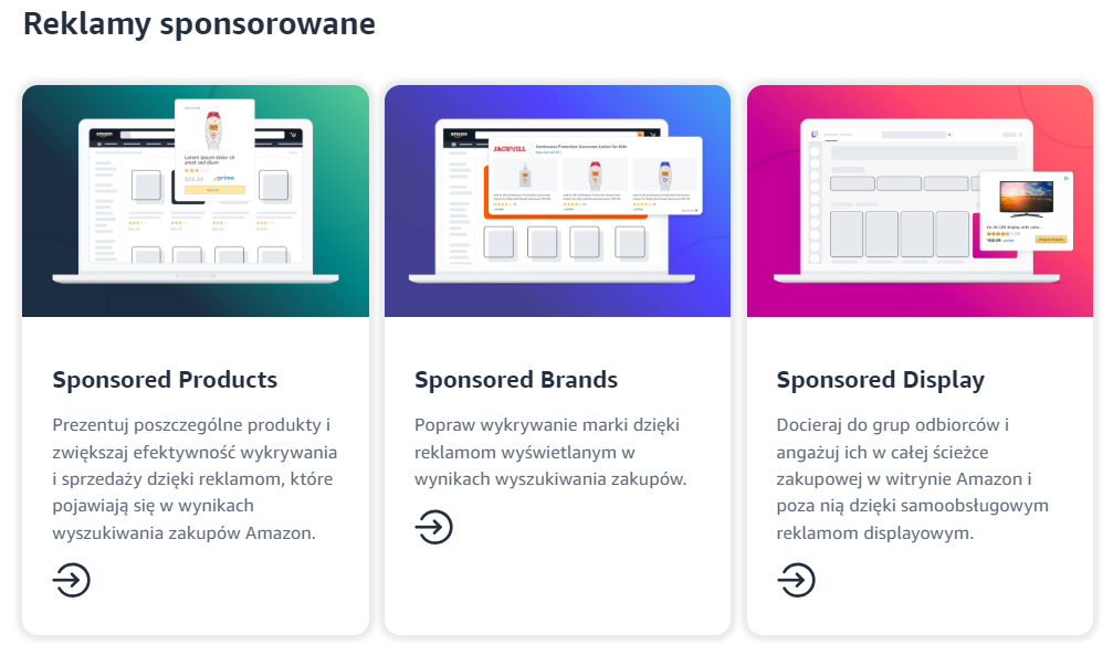 Opcje reklamy ppc na Amazon w 2024