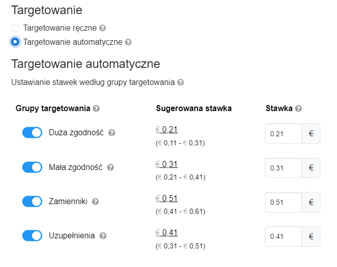 Funkcje targetowania reklam Amazon